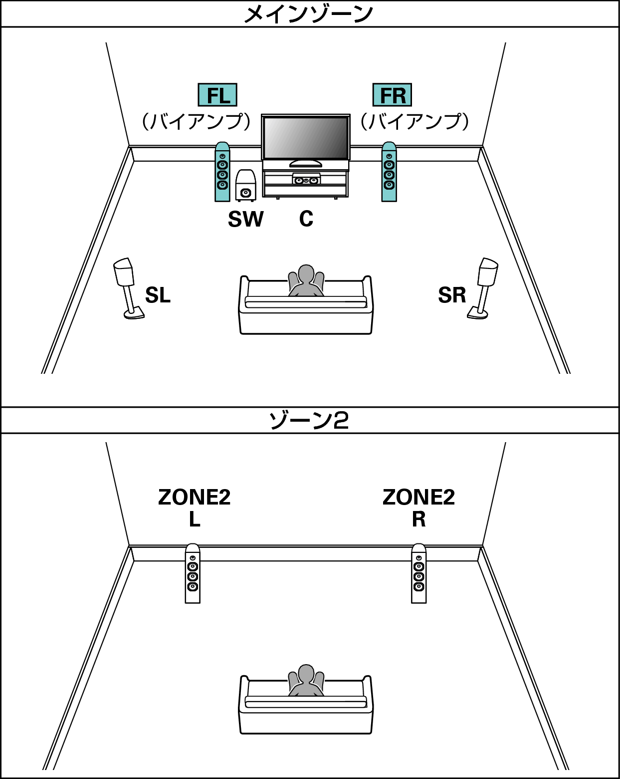 Pict SP Layout 5.1 BiAmp 2ch JP